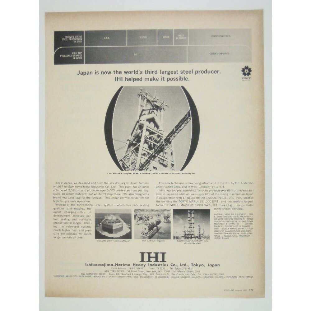 IHI Strengthens Japans Steel Industry Progress Worlds Largest Blast Furnace Ad 1